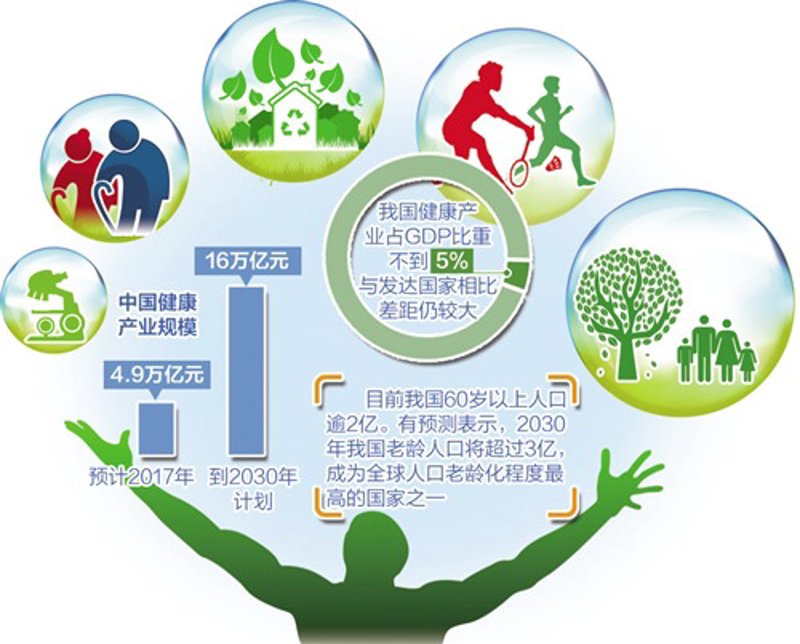 安心健康在线咨询：未来医疗的便捷与高效