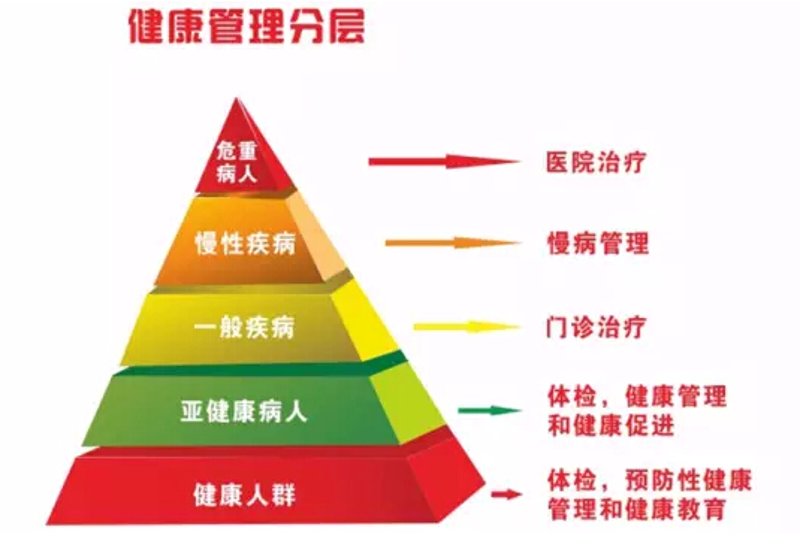 海王健康，引领你走向更好的自己