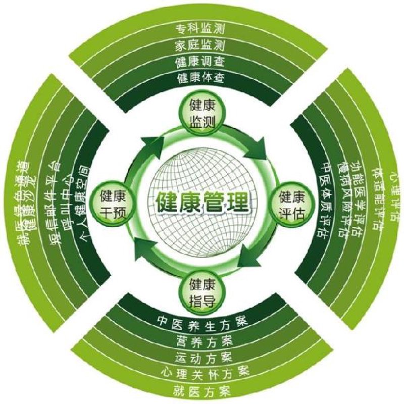 深圳市海王健康科技发展有限公司：在健康产业中的崛起