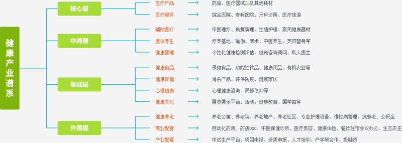 海王健康,用行动成就未来